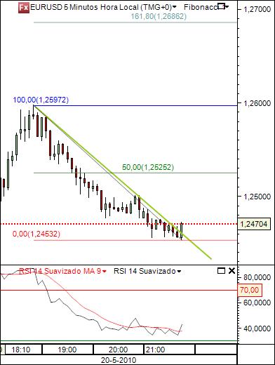 eurusd 20-05-2010 1h.jpg