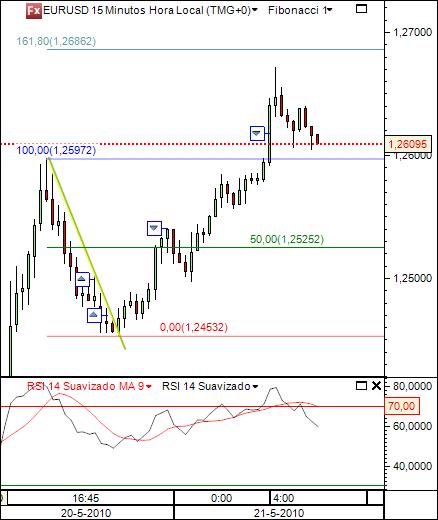 eurusd 21-05-2010 5min.jpg