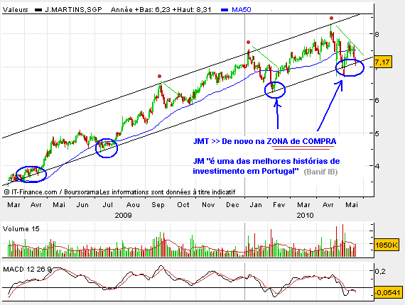 JMT BUY POINT.bmp
