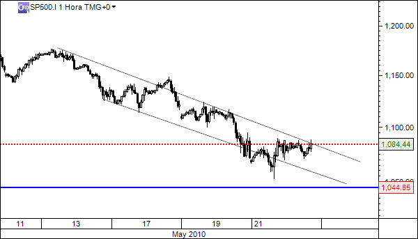 sp500.gif