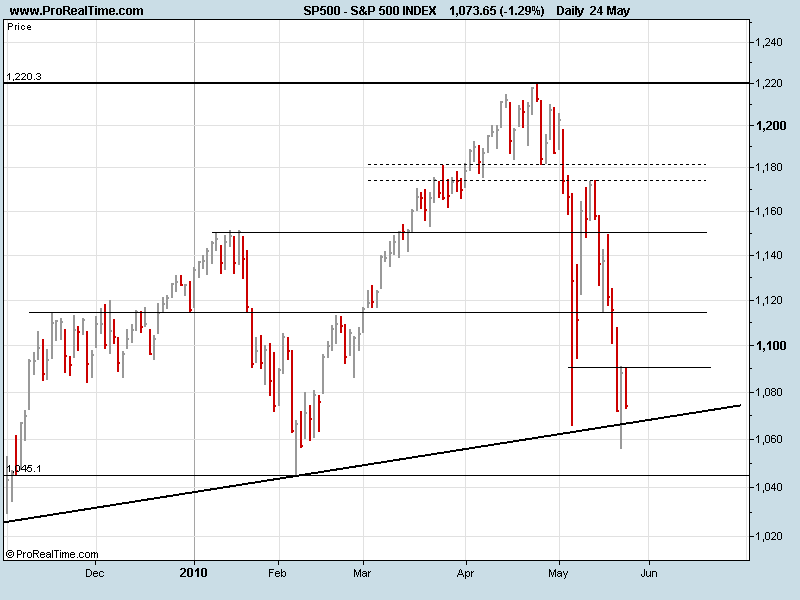 S&P 50024052010.png