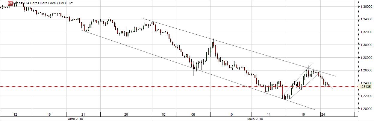 EURUSD_2405b.jpg