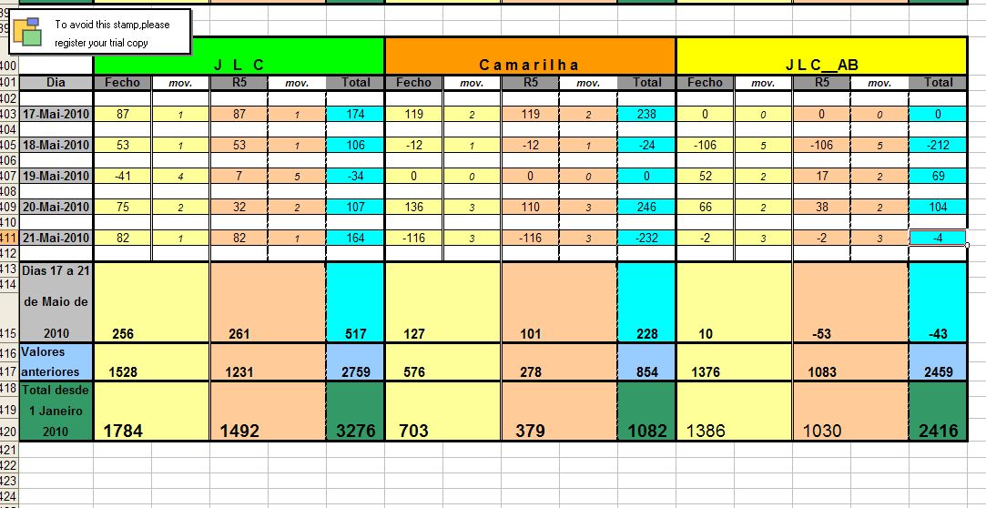 Resultados_17Maio_21Maio_2010.jpg