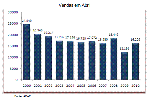 VENDAS_ABRIL.GIF