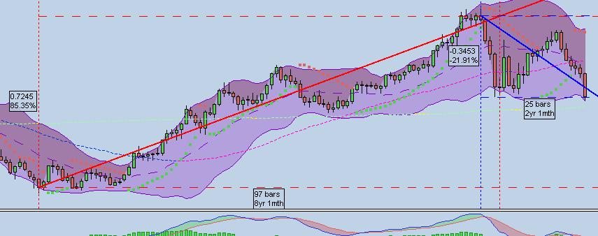 EURUSD_2000_2010.JPG