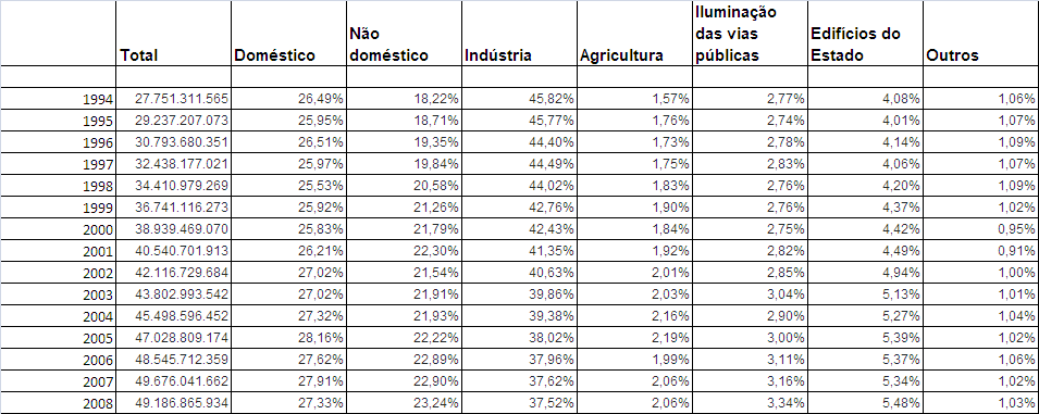 consumo energia por tipo.PNG