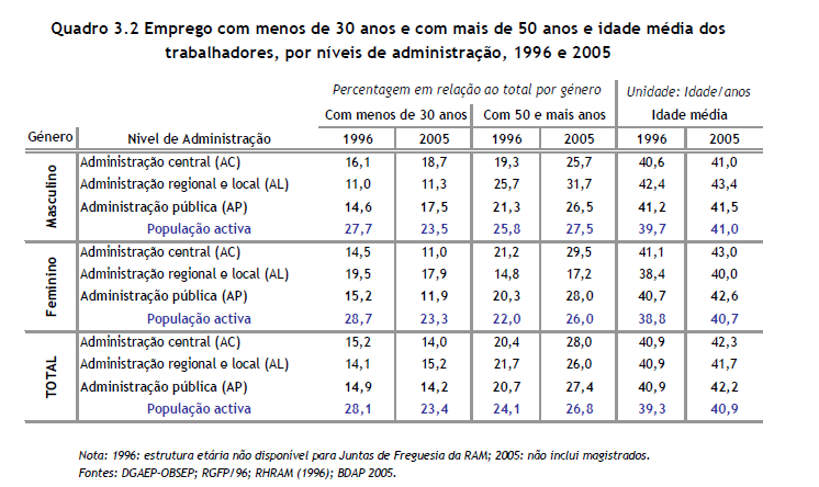 idades fp.PNG