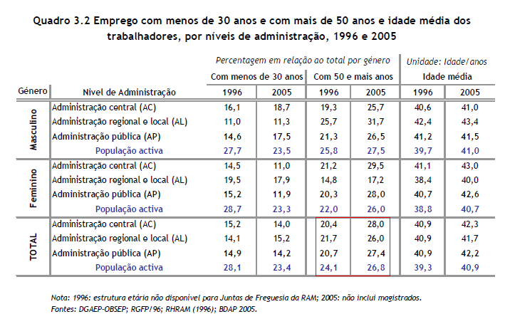 envelhecimento.PNG