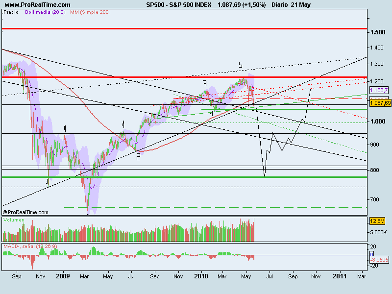 S&P 500 INDEX.png