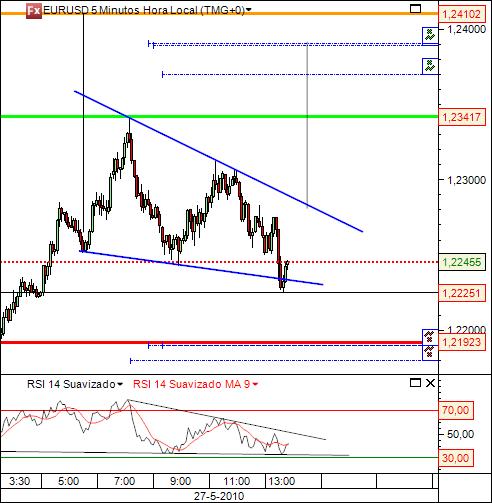 eurusd 27-05-2010 5min(2).jpg