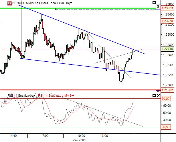 eurusd 27-05-2010 5min(3).jpg