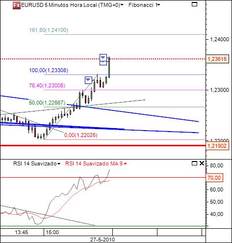 eurusd 27-05-2010 5min(4).jpg