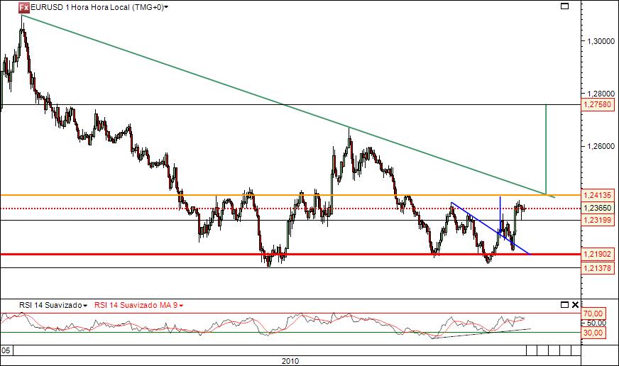 eurusd 27-05-2010 1h (1).jpg