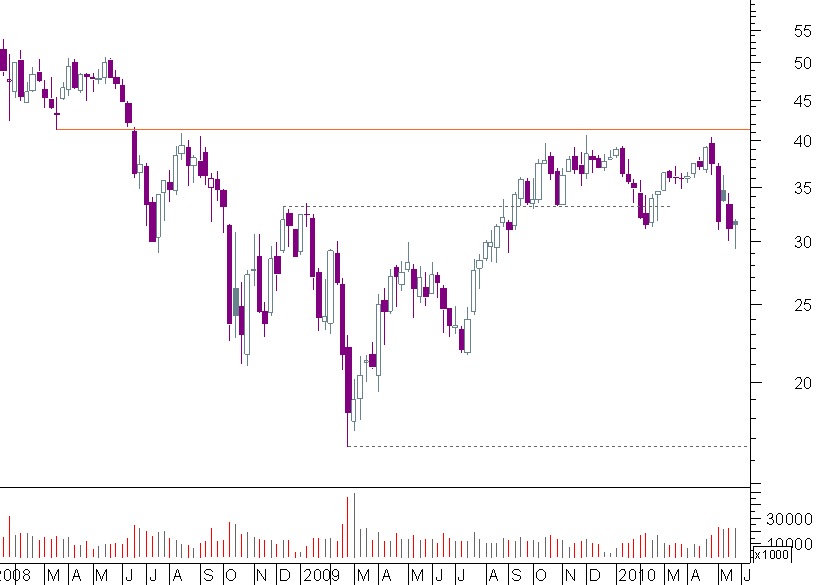 sgob semanal.png
