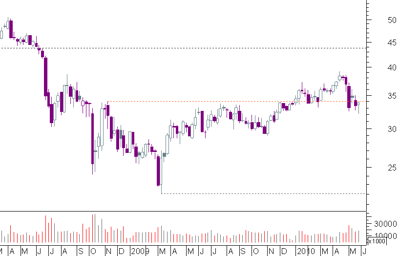 carr semanal.png