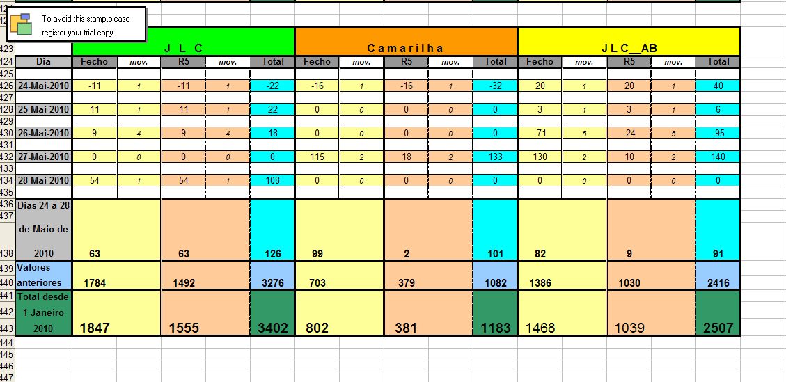 Resultados_24Maio_28Maio_2010.jpg