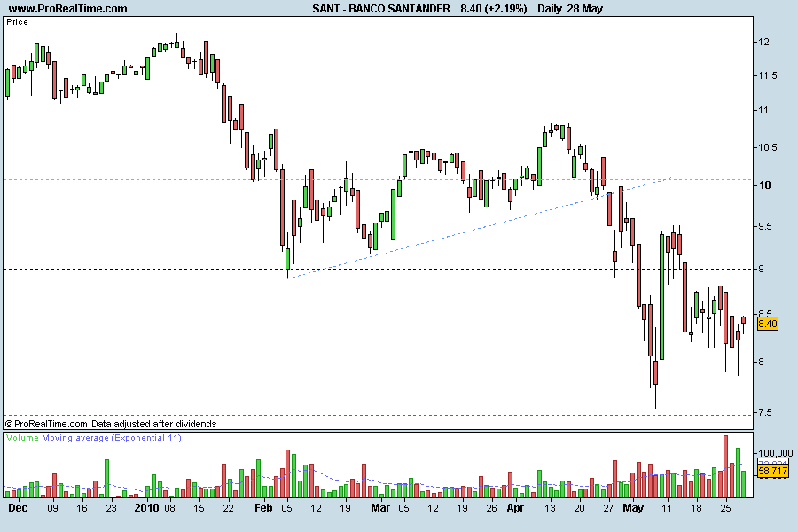 BANCO SANTANDER 2010.png