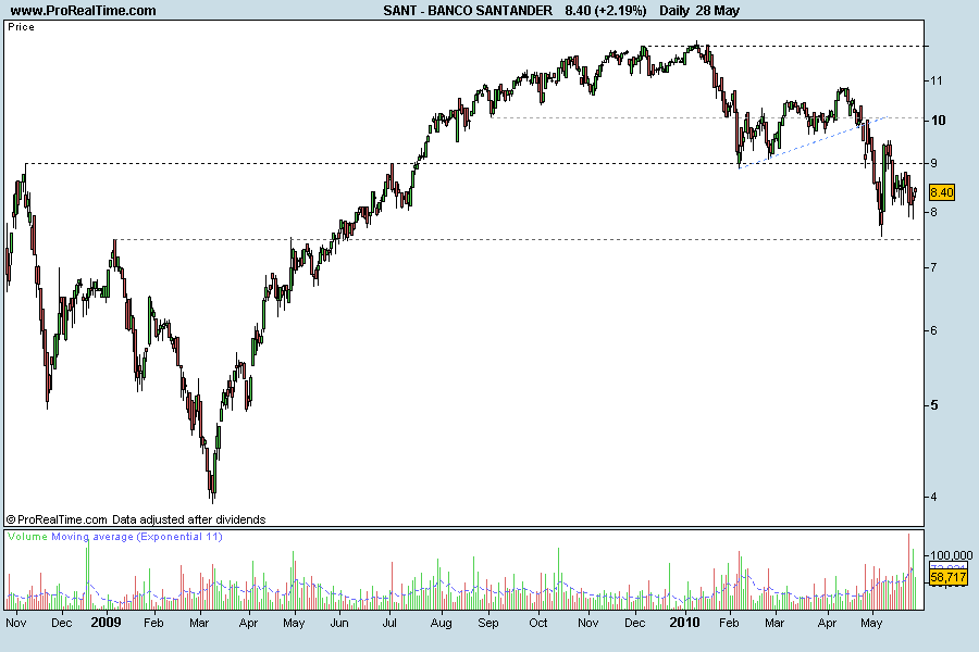 BANCO SANTANDER 2009.png
