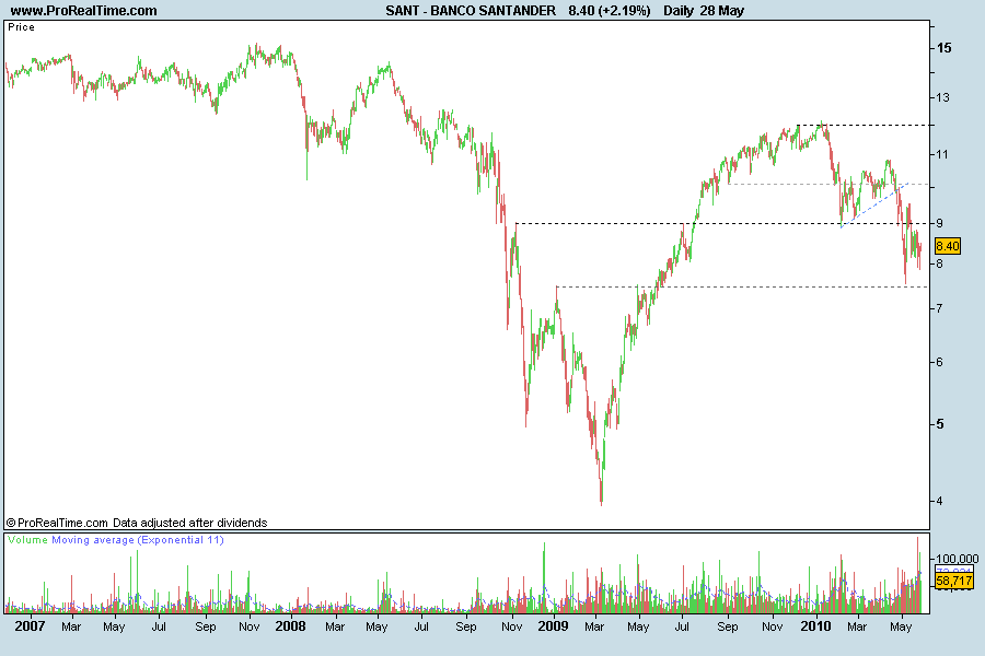 BANCO SANTANDER 2007.png