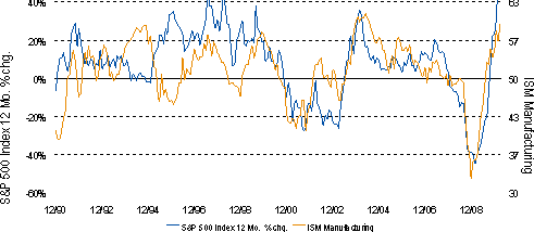 grafico2.gif