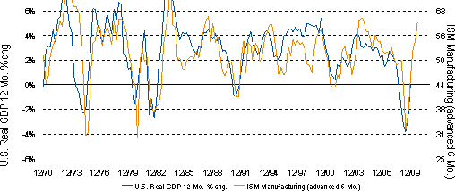 grafico1.gif