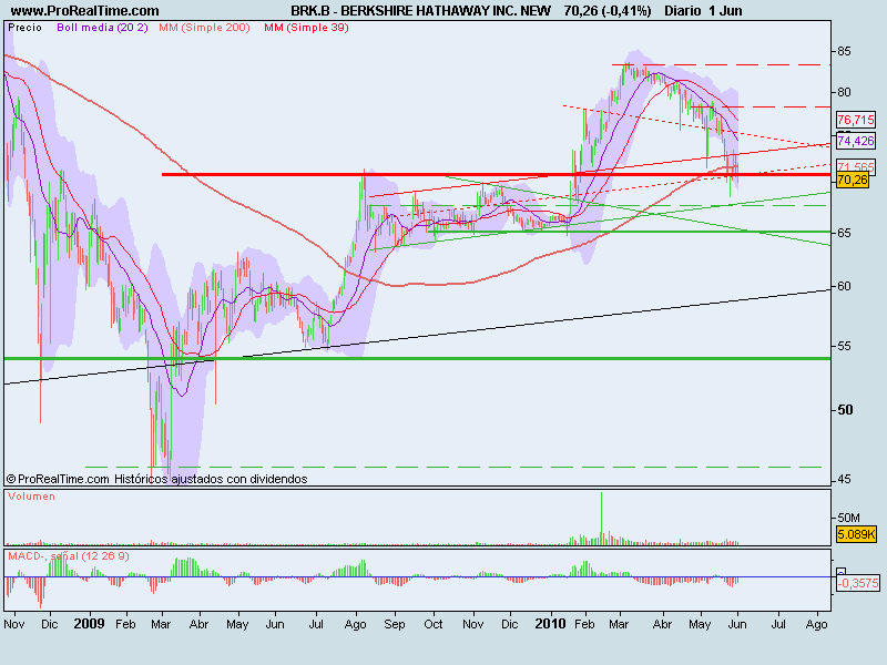 BERKSHIRE HATHAWAY INC. NEW.png