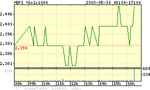 30Abril-BPI.gif