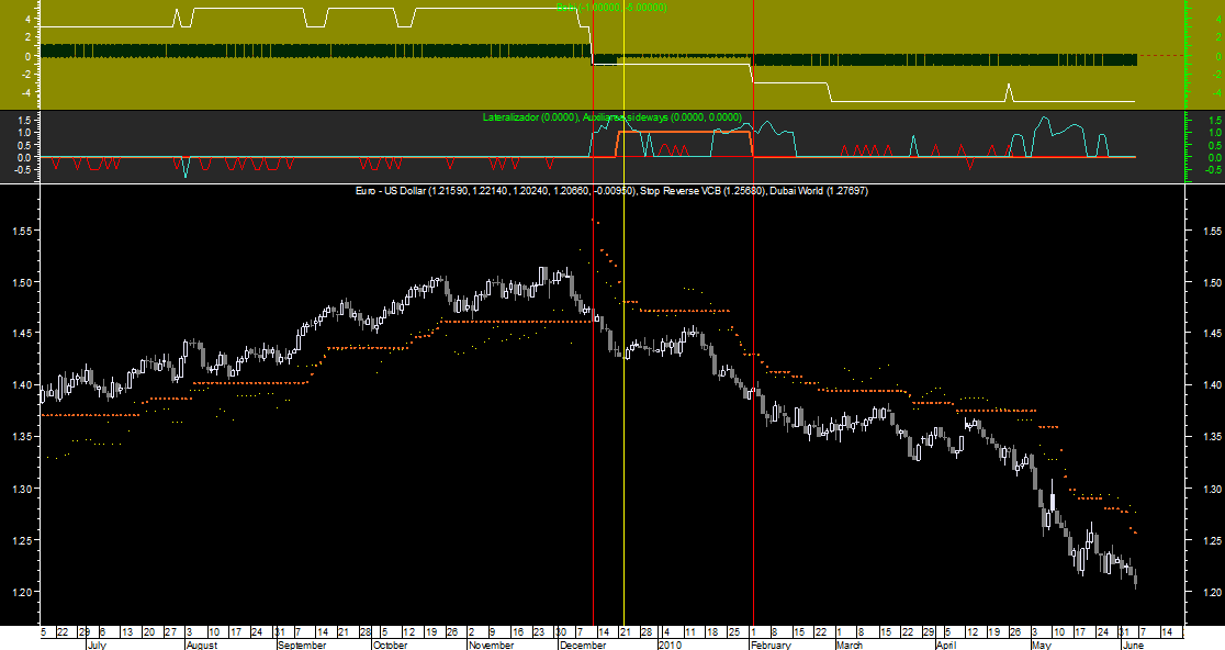 EURUSD Bobi 20100604.png