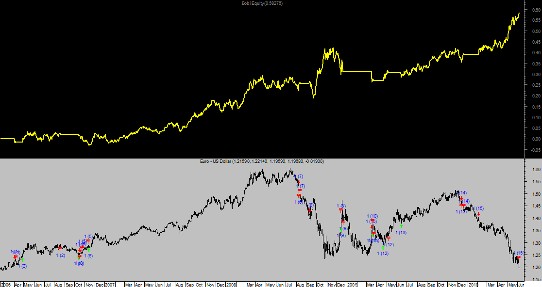 EURUSD Teste_Bobi_5Anos.png