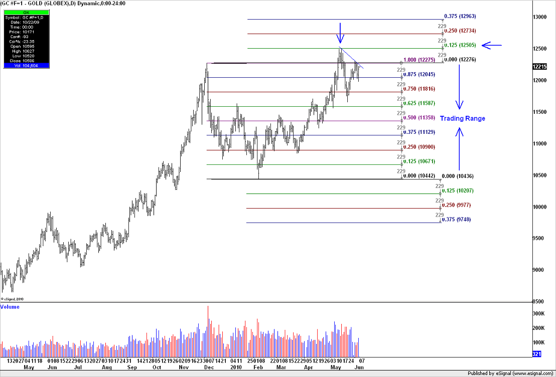 gold_06-06-2010.png