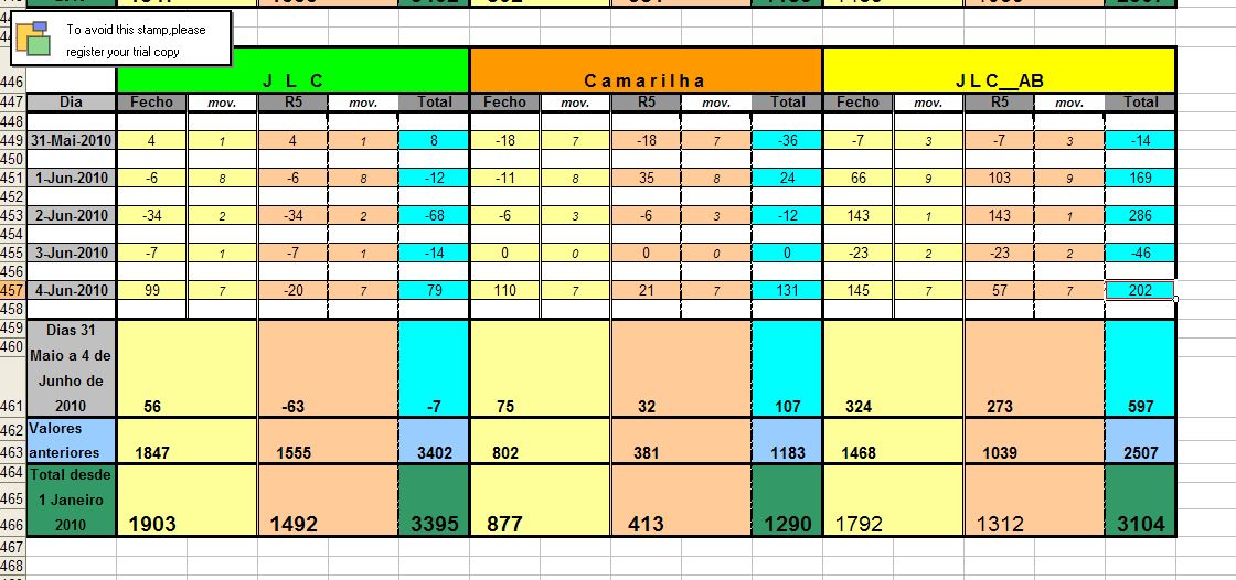 Resultados_31Maio_04Junho_2010.jpg