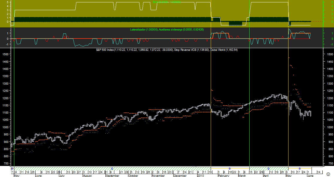 S&P500 Bobi 20100604.png
