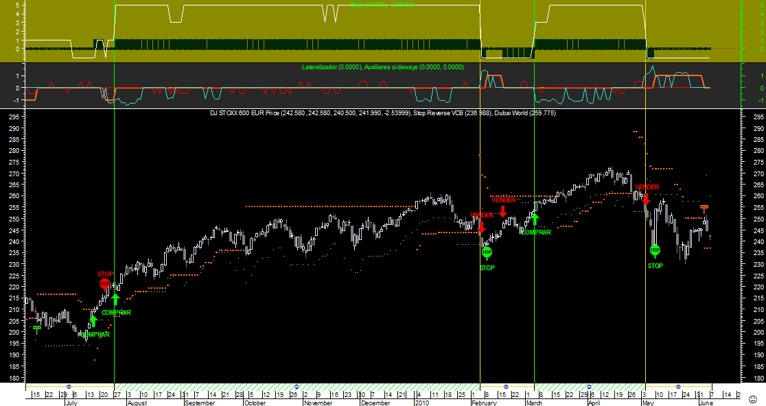 Stoxx600 Bobi 20100607.png