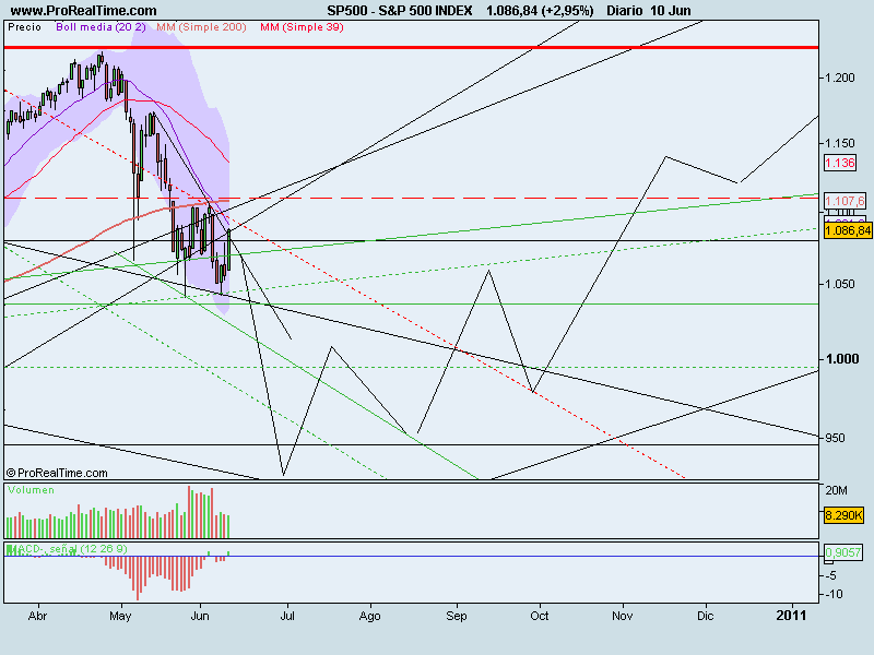 S&P 500 INDEX.png