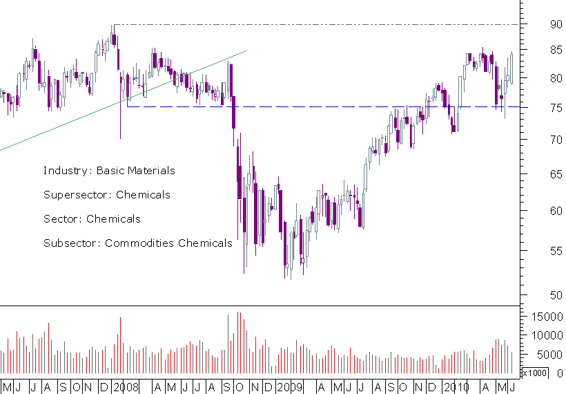 air semanal.png