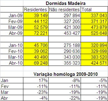 madeira dormidas.PNG