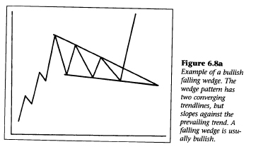 fallingwedge.jpg
