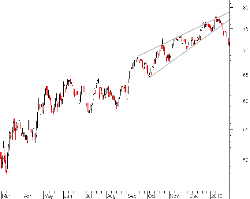 cunha bearish.png