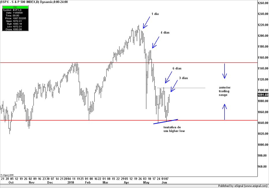 SPX_13-06-2010.png