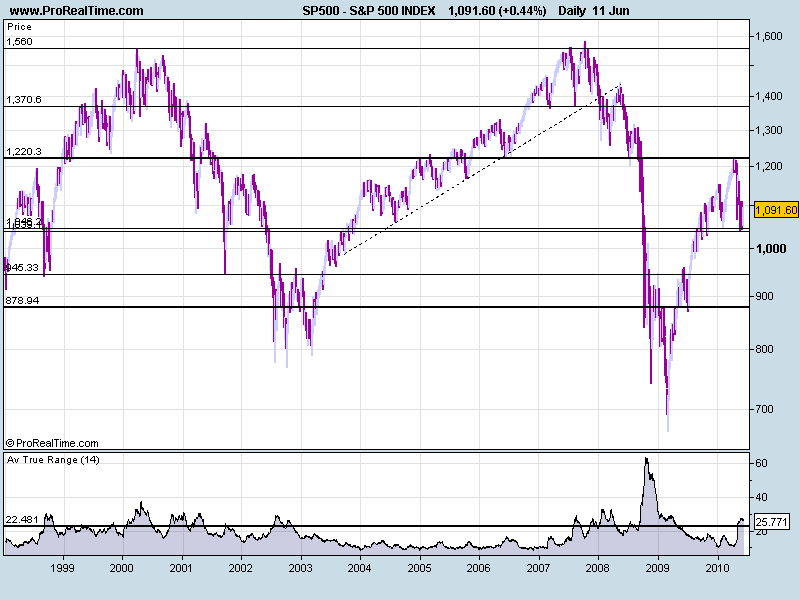 S&P_ATR.png