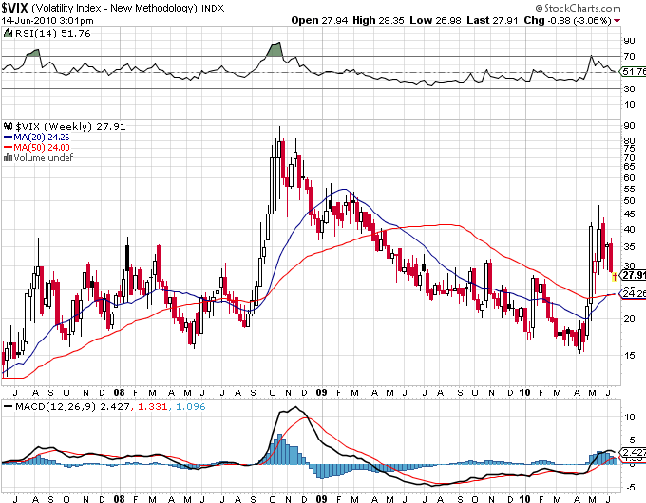 VIX_(Weekly).png