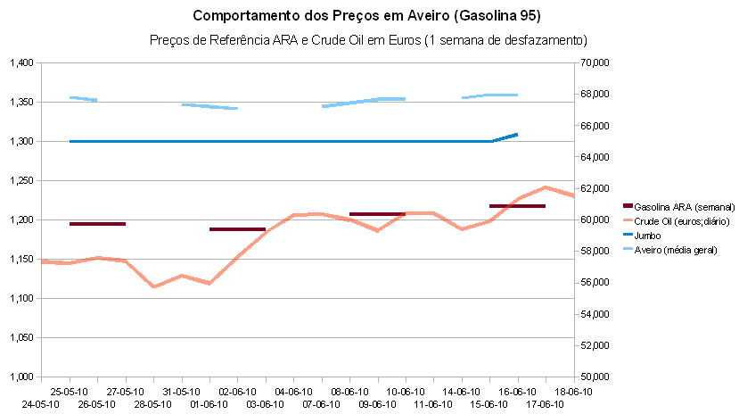 gasolina-aveiro.PNG