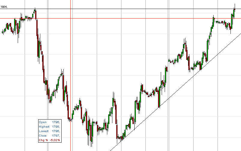 ndx1h.png