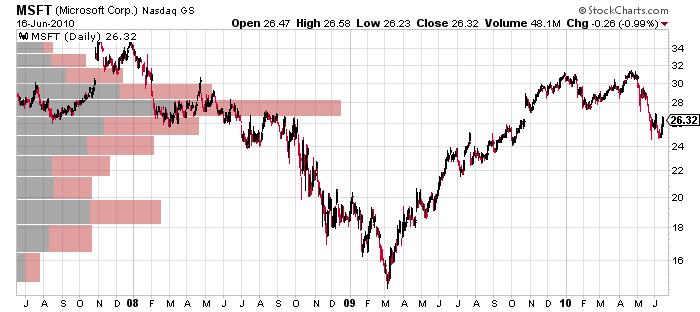 cac3years.png