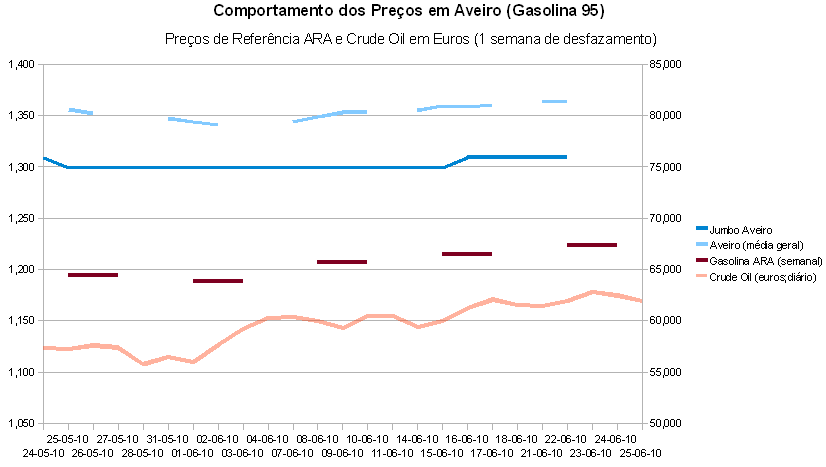 gasolina-aveiro-2.PNG