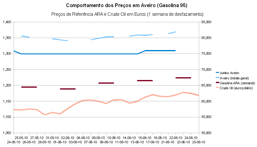 gasolina-aveiro-3.PNG