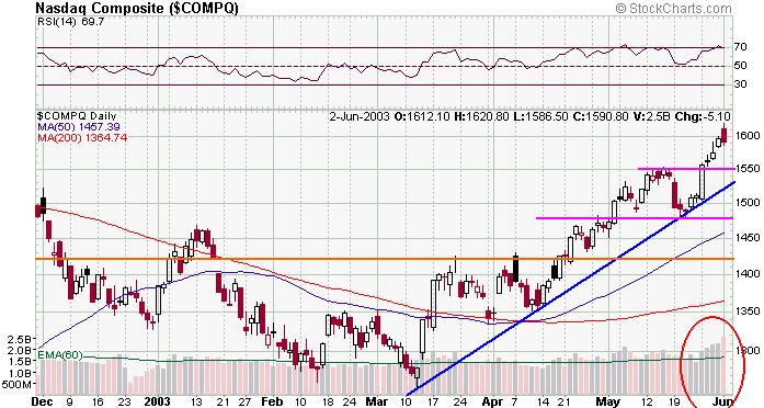 compx-20030602a.gif