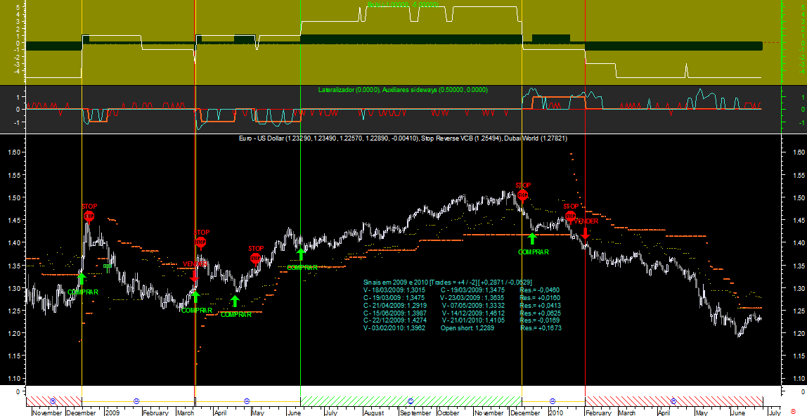 EURUSD Bobi 20100625.png