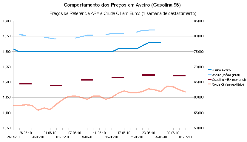gasolina-aveiro-5.PNG