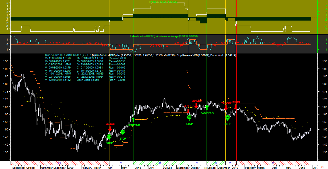 GBPUSD Bobi 20100625.png